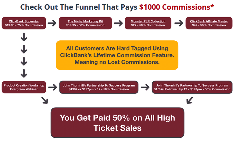 Clickbank Superstar Review - Upsells Clickbank Superstar Review - Upsells