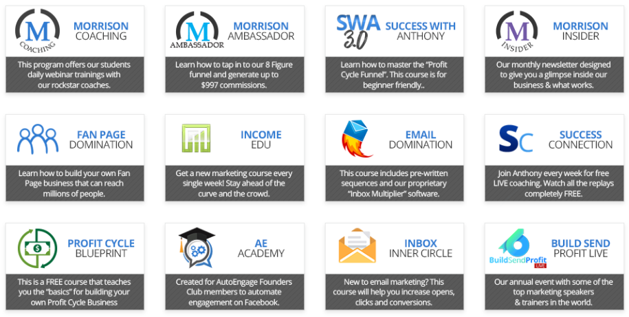 Partner With Anthony - Members Area Modules Partner With Anthony - Members Area Modules
