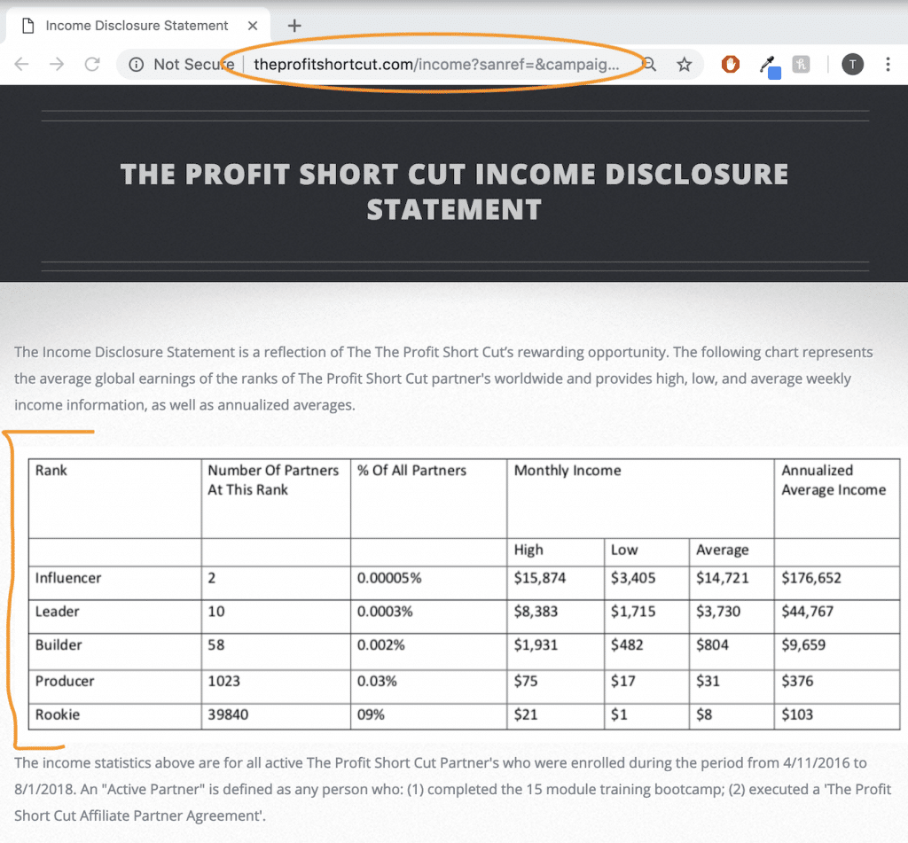 Super Affiliate Secrets Review - The Profit Shortcut Income Disclosure
