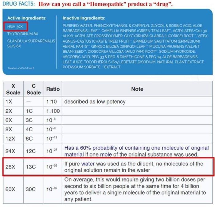 Somaderm Review - Dilution Chart Somaderm Review - Dilution Chart