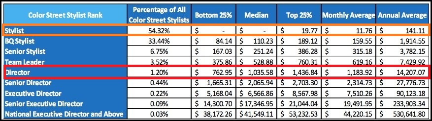 Color Street Nails Review - Income Disclosure 2019 Color Street Nails Review - Income Disclosure 2019