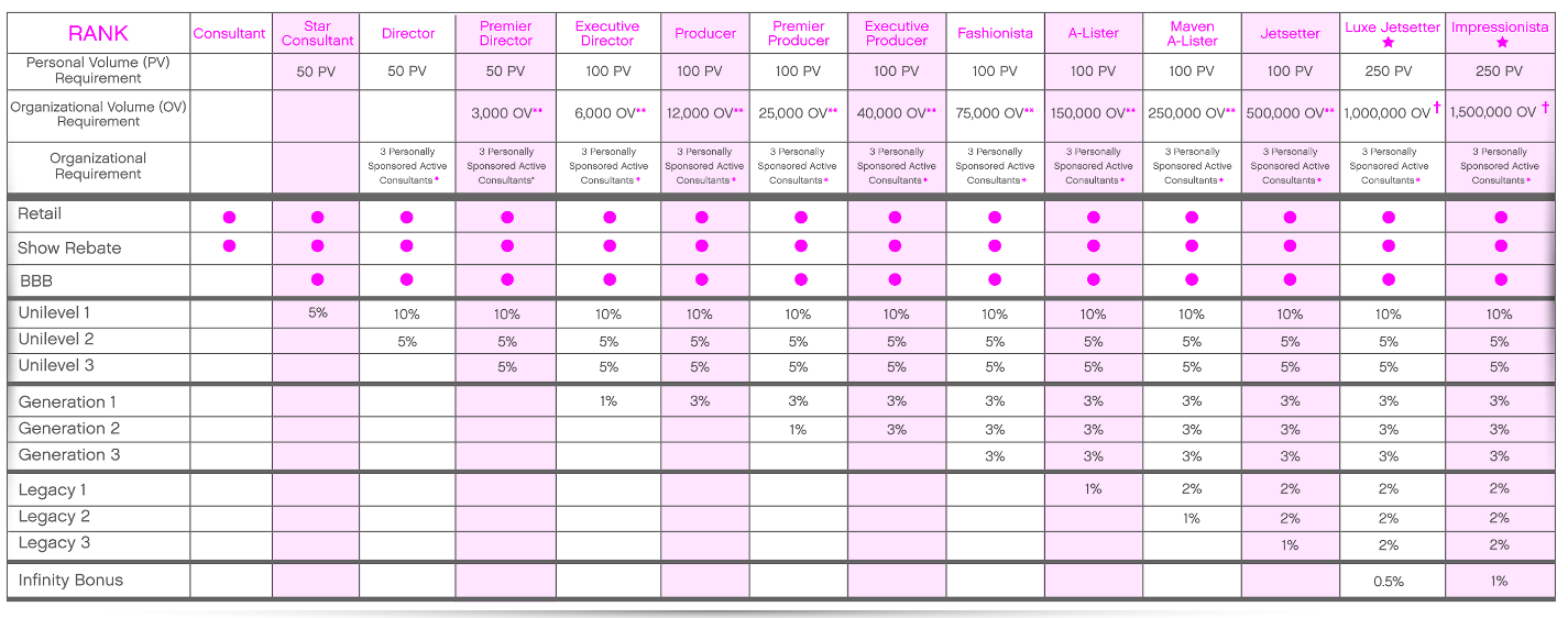Is Paparazzi Jewelry a Scam - Compensation Plan Is Paparazzi Jewelry a Scam - Compensation Plan