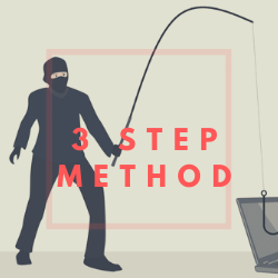 3 Step Method Image Summary