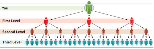 Is Immunotec a Scam - Unilevel Structure Is Immunotec a Scam - Unilevel Structure