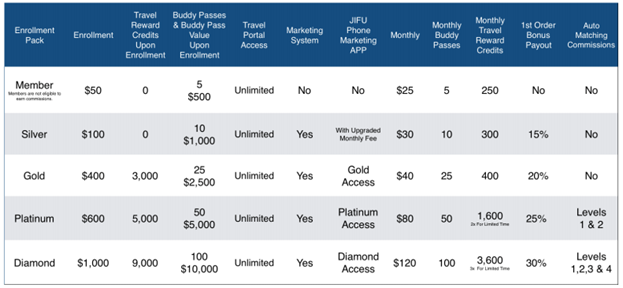 Is Jufe Travel a Scam - Breakdown of Bonuses Is Jufe Travel a Scam - Breakdown of Bonuses