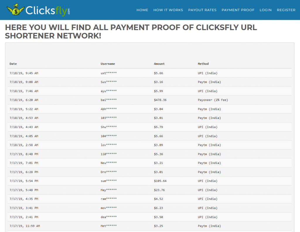 Clicksfly Review - Proof People got Paid Clicksfly Review - Proof People got Paid