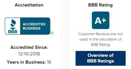 Is B3 Sciences a Scam - BBB Accredited