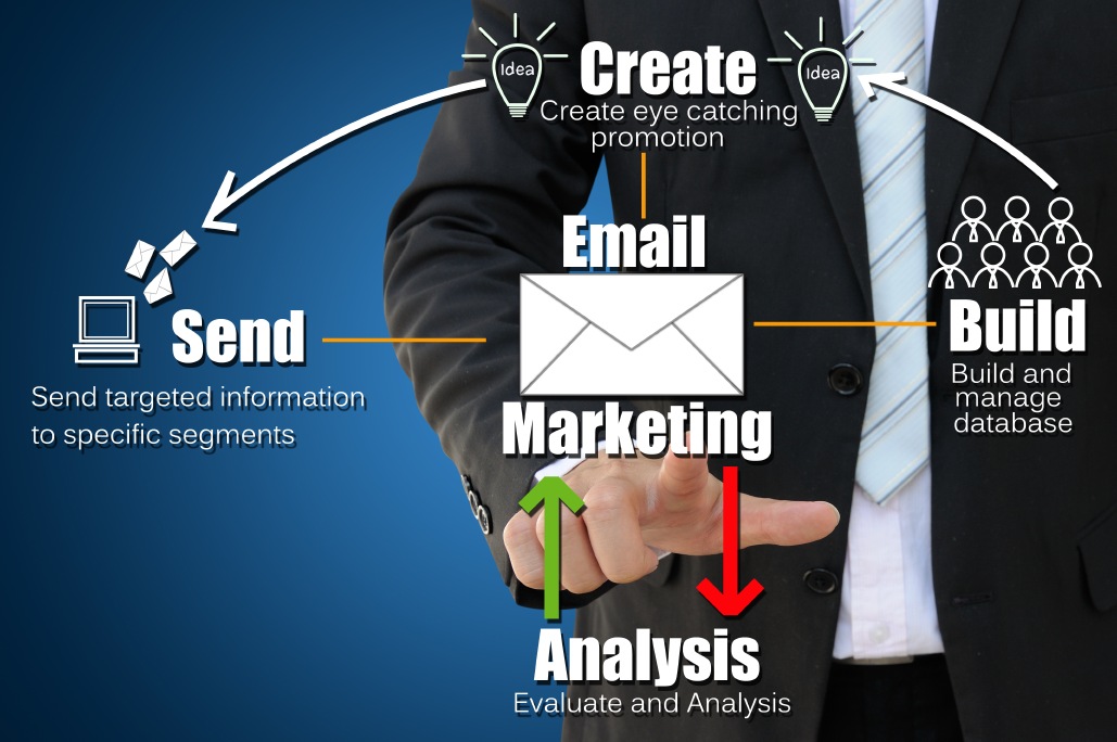 TrafficWave Review - Email Marketing TrafficWave Review - Email Marketing