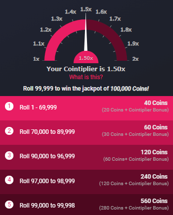 Is Cointiply a Scam - Bitcoin Faucet Is Cointiply a Scam - Bitcoin Faucet