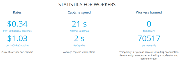 Is 2Captcha a Scam - Active Worker Stats Is 2Captcha a Scam - Active Worker Stats