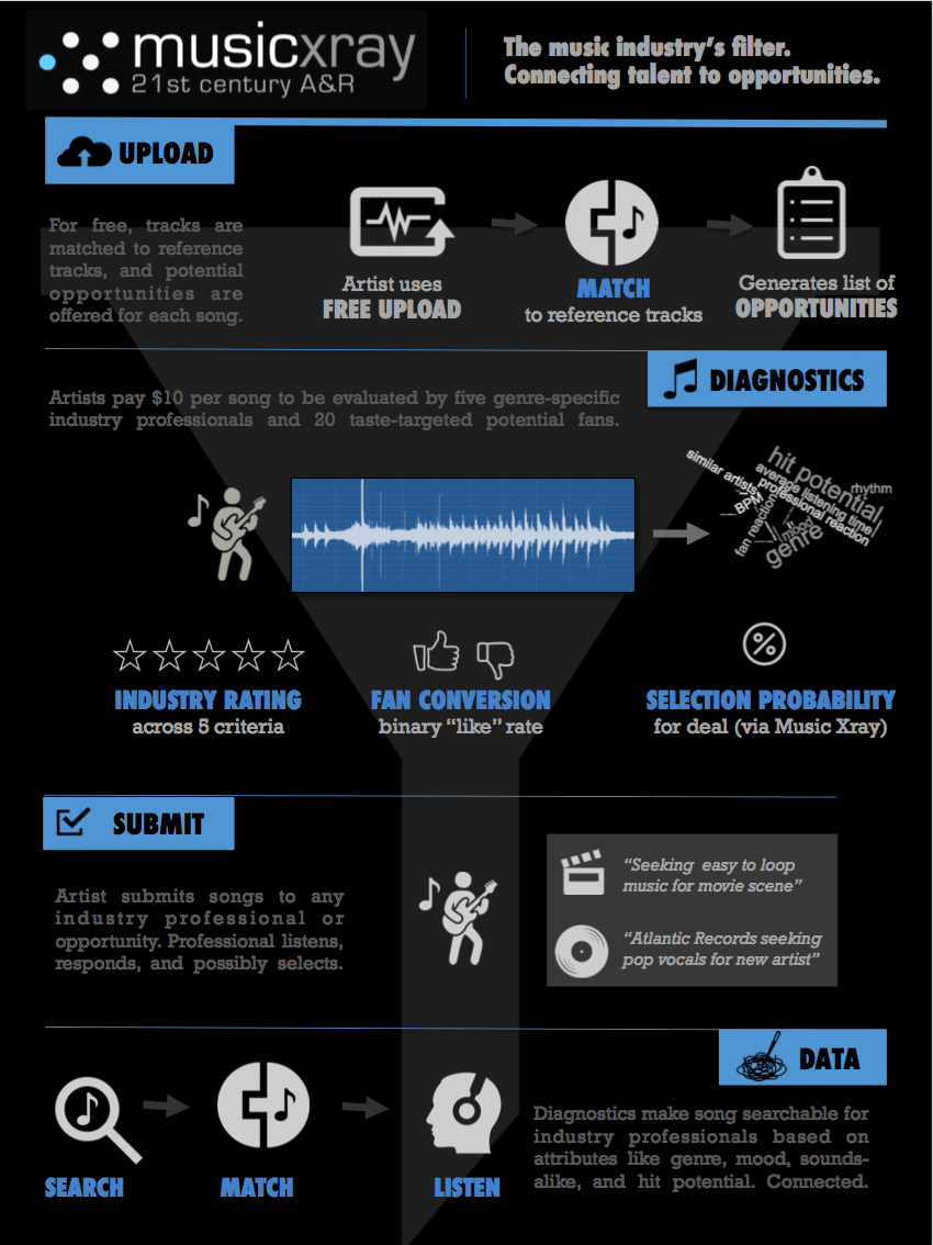 Music Xray Review - Infographics Music Xray Review - Infographics