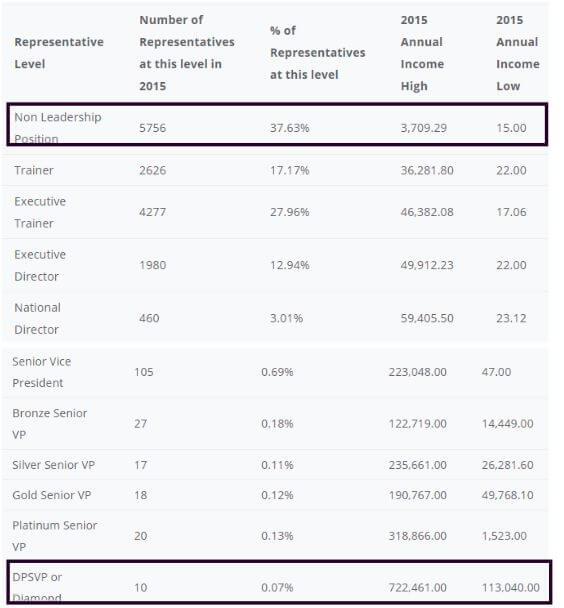 Is 5LINX a Scam - Income Disclosure Statement 2015 Is 5LINX a Scam - Income Disclosure Statement 2015