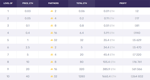 Million Money Review - Cost Per Position and Commission Million Money Review - Cost Per Position and Commission