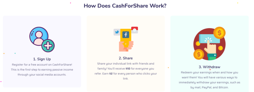 What Is CashForShare - How It Works What Is CashForShare - How It Works