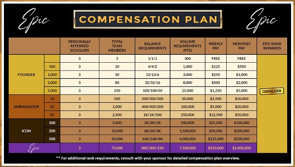What Is Epic Trading - Residual Commissions What Is Epic Trading - Residual Commissions