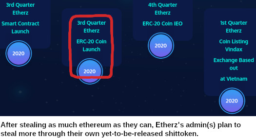What Is Etherz - ERC Token