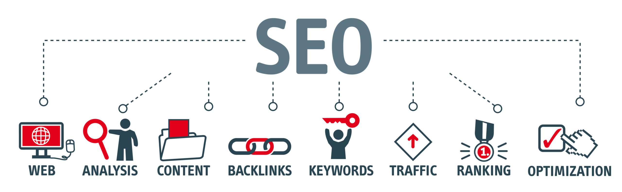How To Optimize Your Website - SEO Tactics How To Optimize Your Website - SEO Tactics