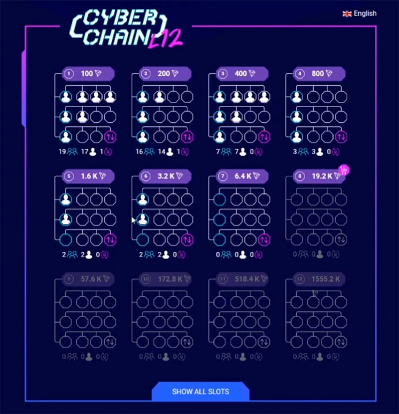 What Is CyberChain - Compensation Plan