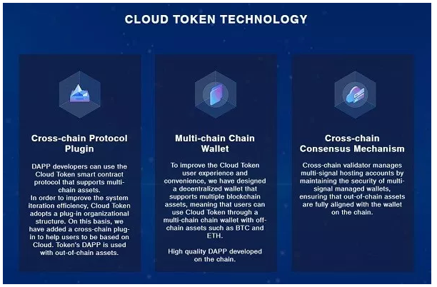 What Is Cloud Token - Product Feature