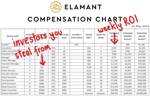 Is Elamant a Scam - Compensation Plan