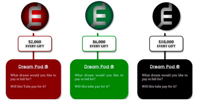 What Is Too Damn Easy - Costs What Is Too Damn Easy - Costs