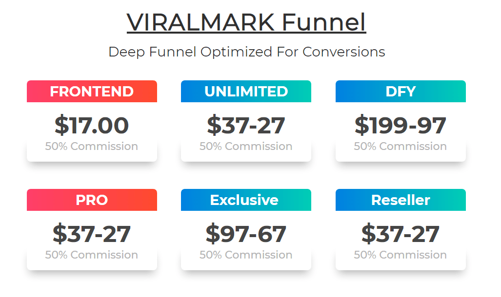 What Is ViralMark - Upsells
